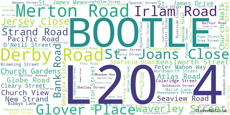 A word cloud for the L20 4 postcode